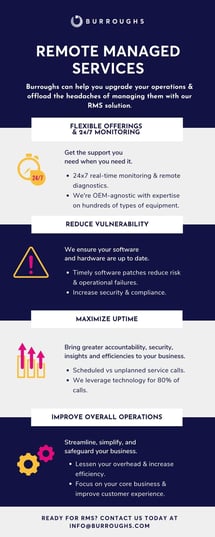 RMS Infographic_10.27.2020-1